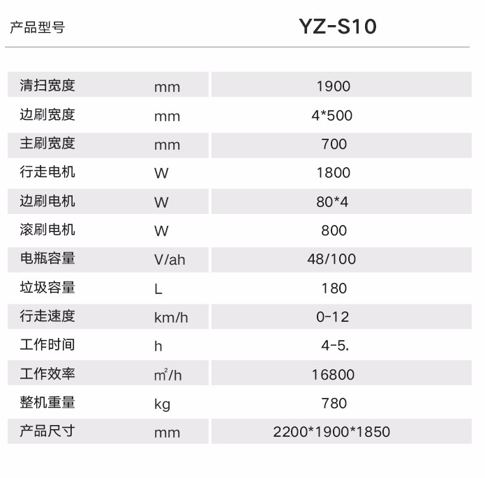 廠房掃地機(jī)選擇哪款好？